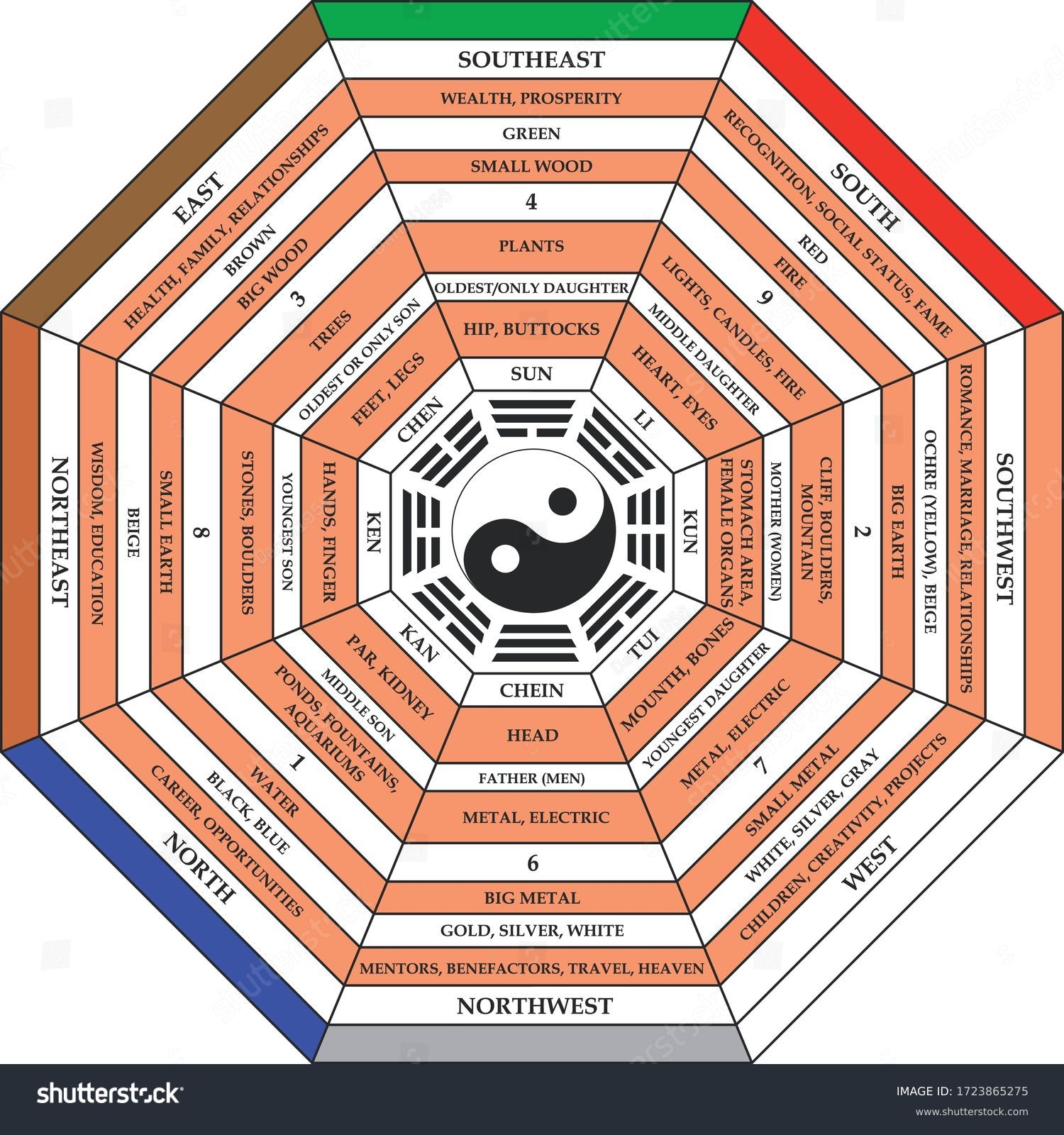 Free Printable Bagua Map