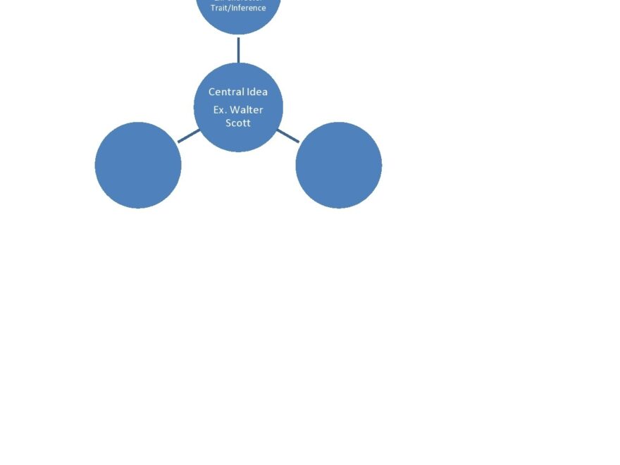 39 Printable Bubble Map Templates Word PDF PowerPoint