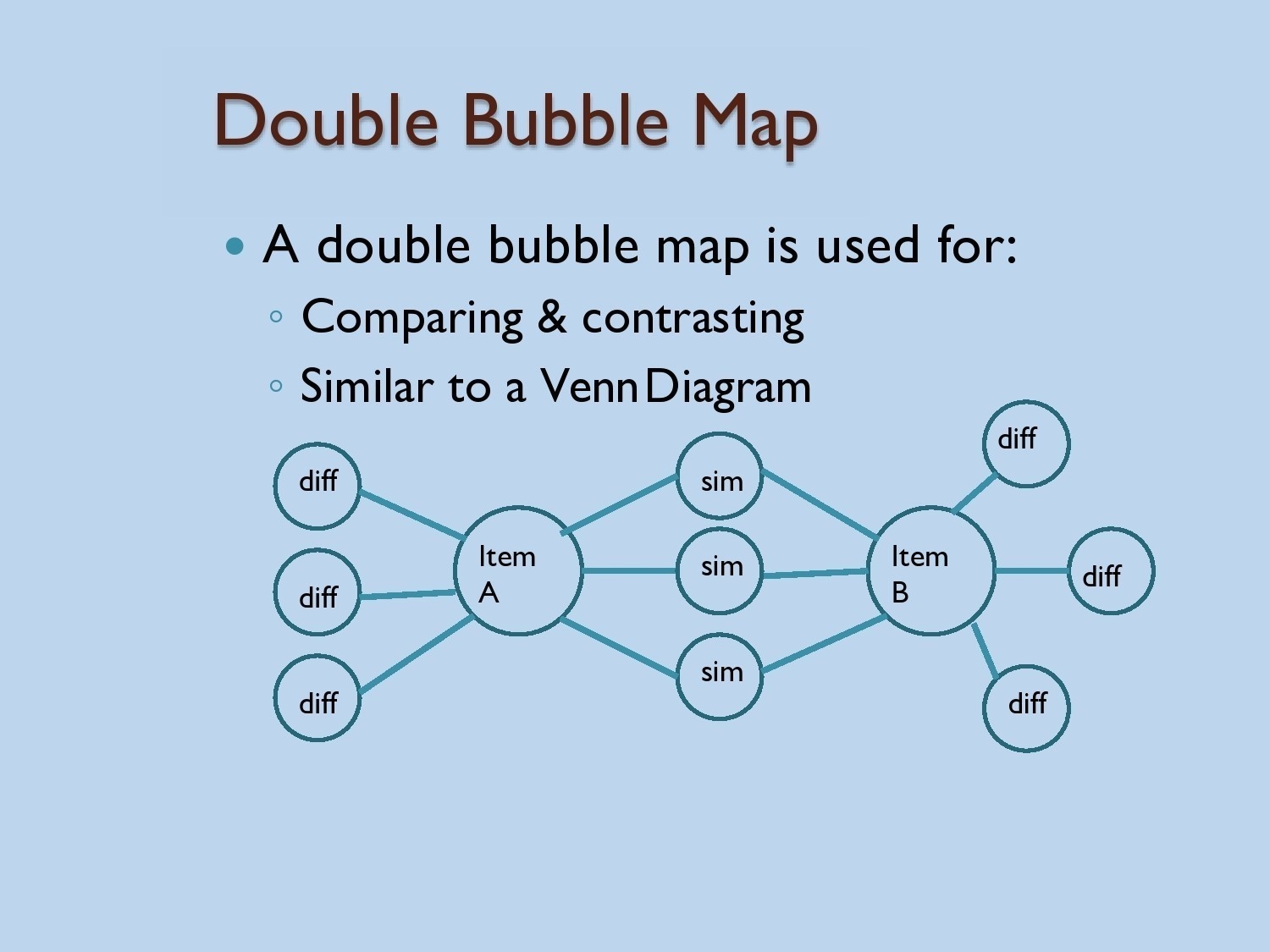 Free Printable Bubble Maps With Lines