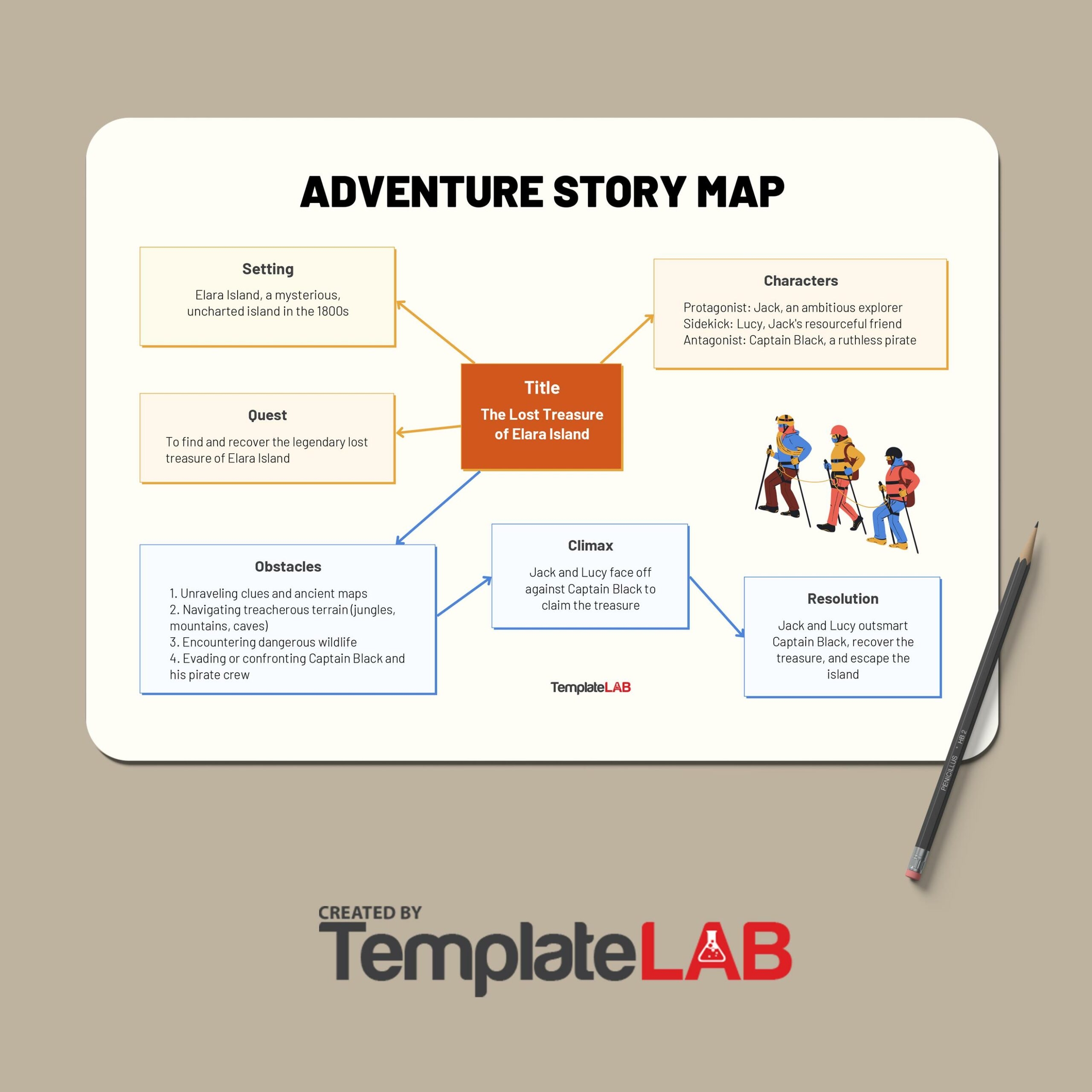 Story Map Template Printable Story Map Template Printable