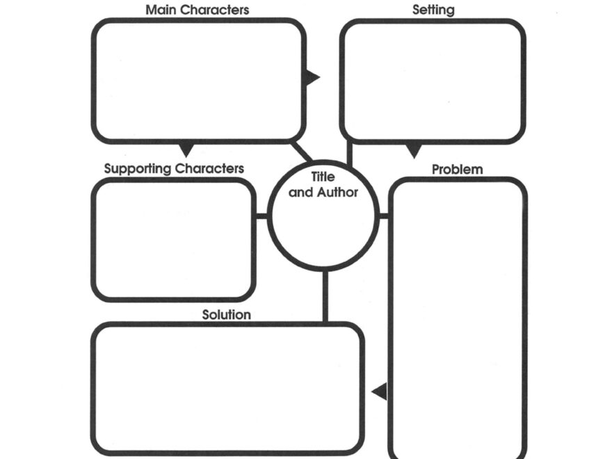41 Free Printable Story Map Templates PDF Word PPT
