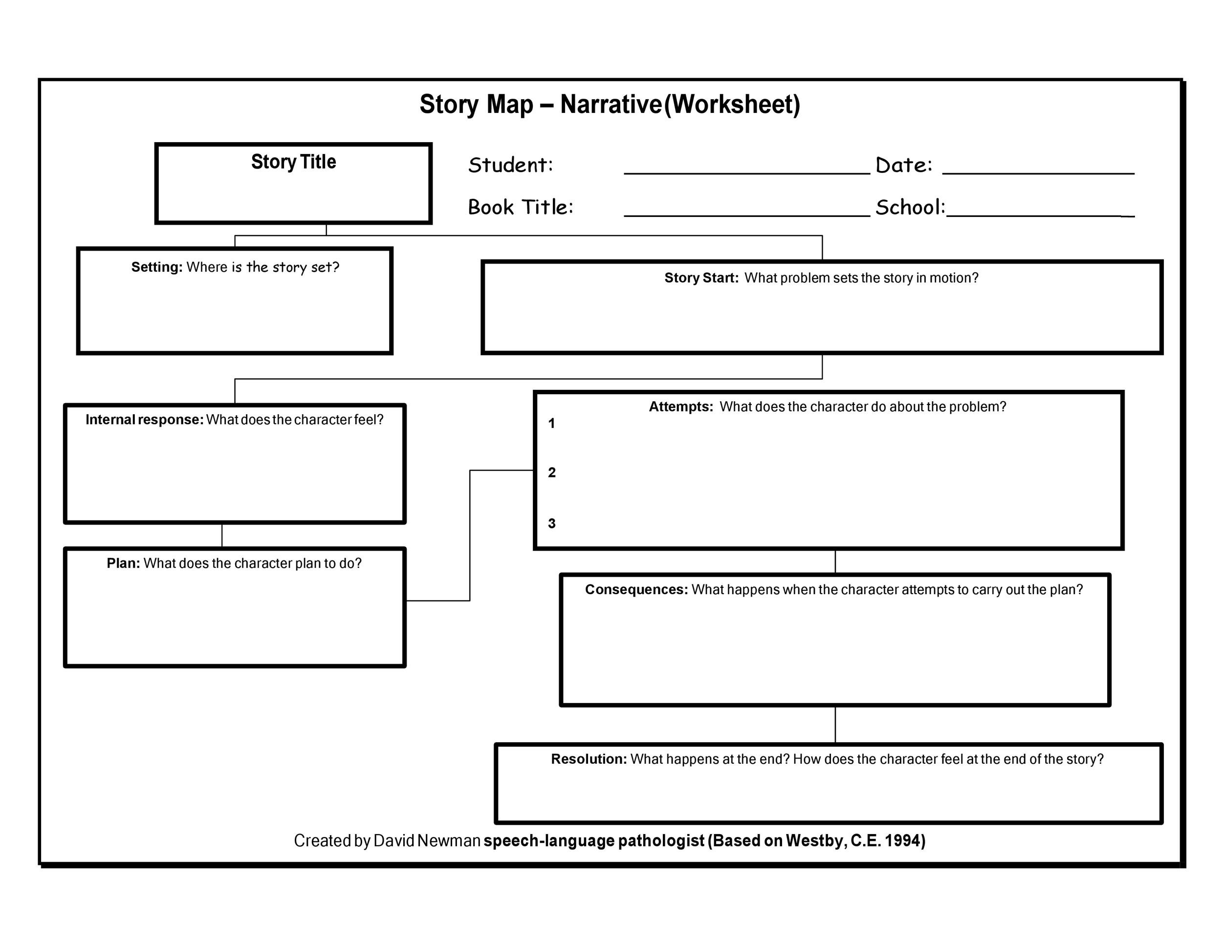 41 Free Printable Story Map Templates PDF Word PPT Worksheets Library