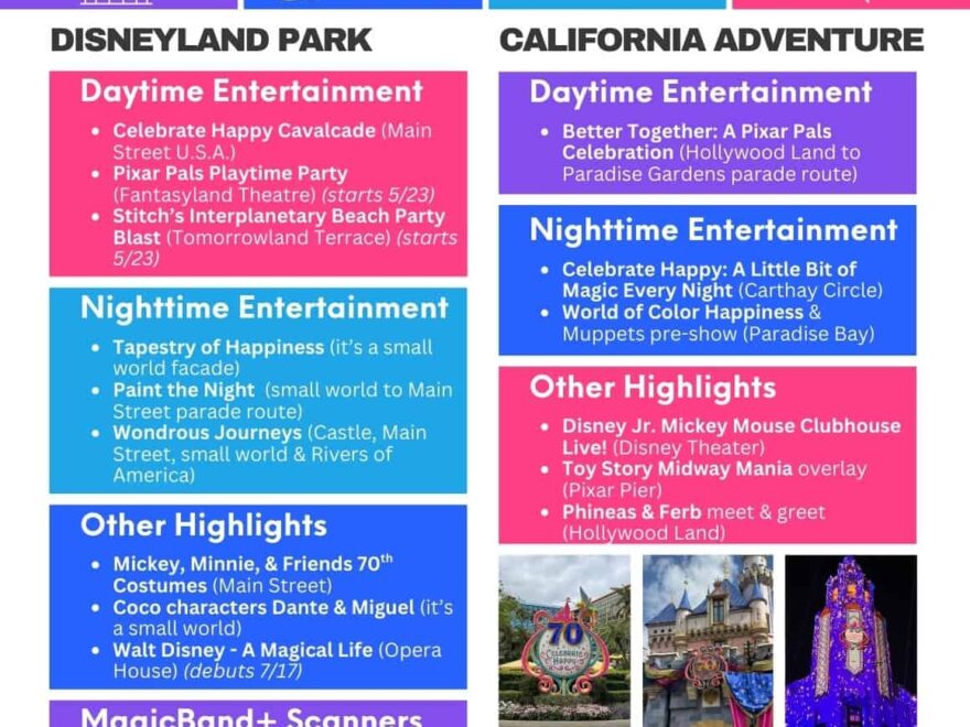 Cheat Sheet To Disneyland s 70th Anniversary Celebration Trips With Tykes