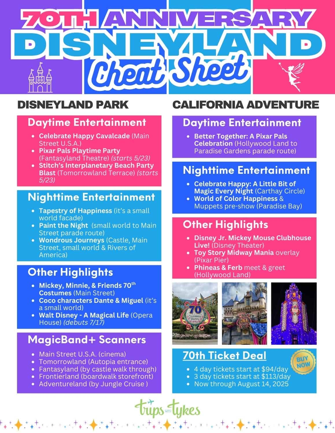 Cheat Sheet To Disneyland s 70th Anniversary Celebration Trips With Tykes