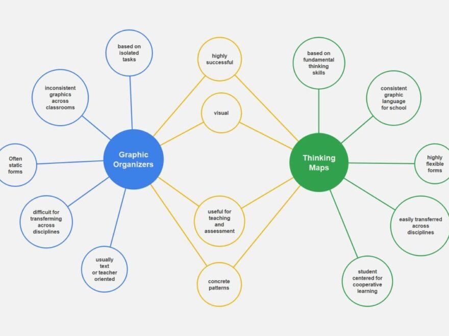 Double Bubble Map Template Examples EdrawMind