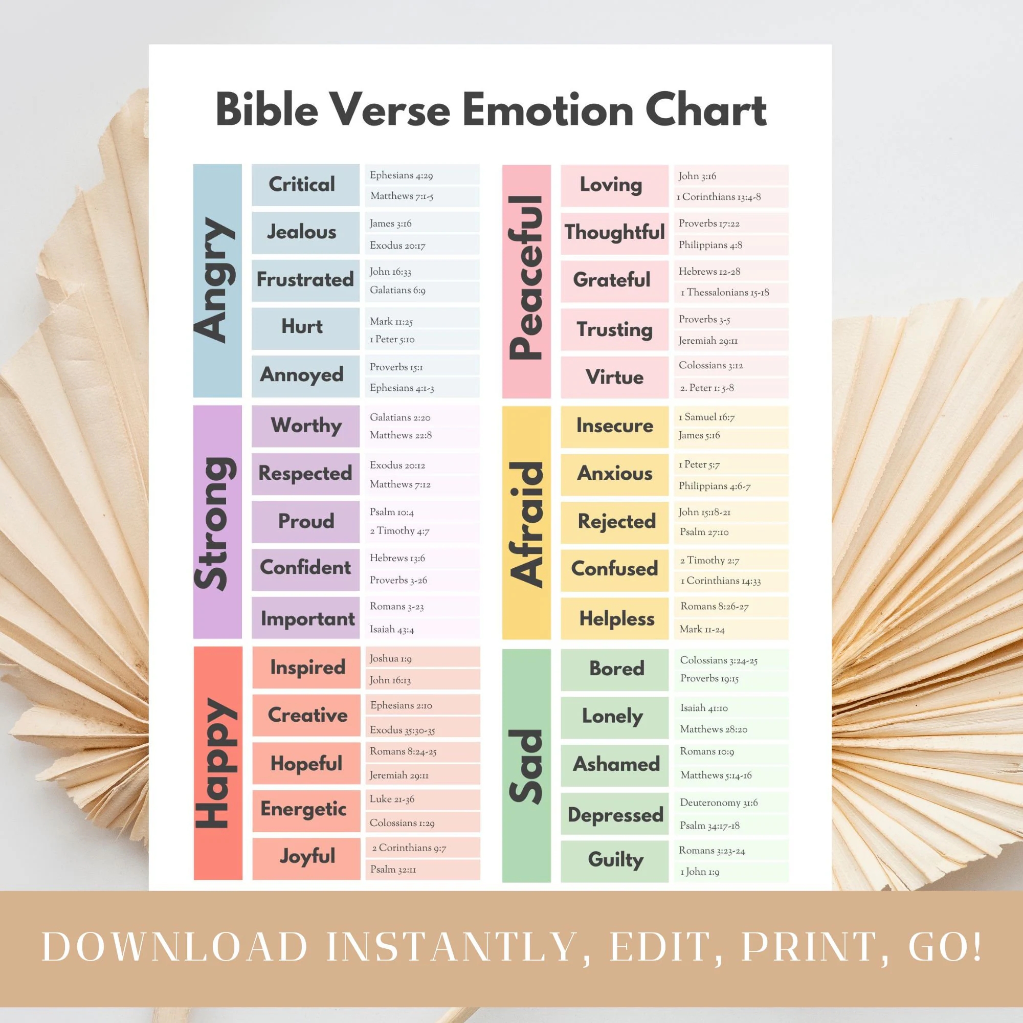 Emotion Wheel With Bible Verses Etsy