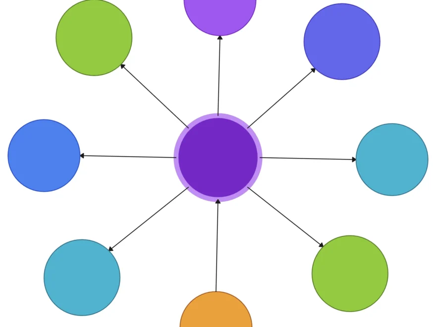 Free Bubble Map Maker Bubble Diagram Maker Creately