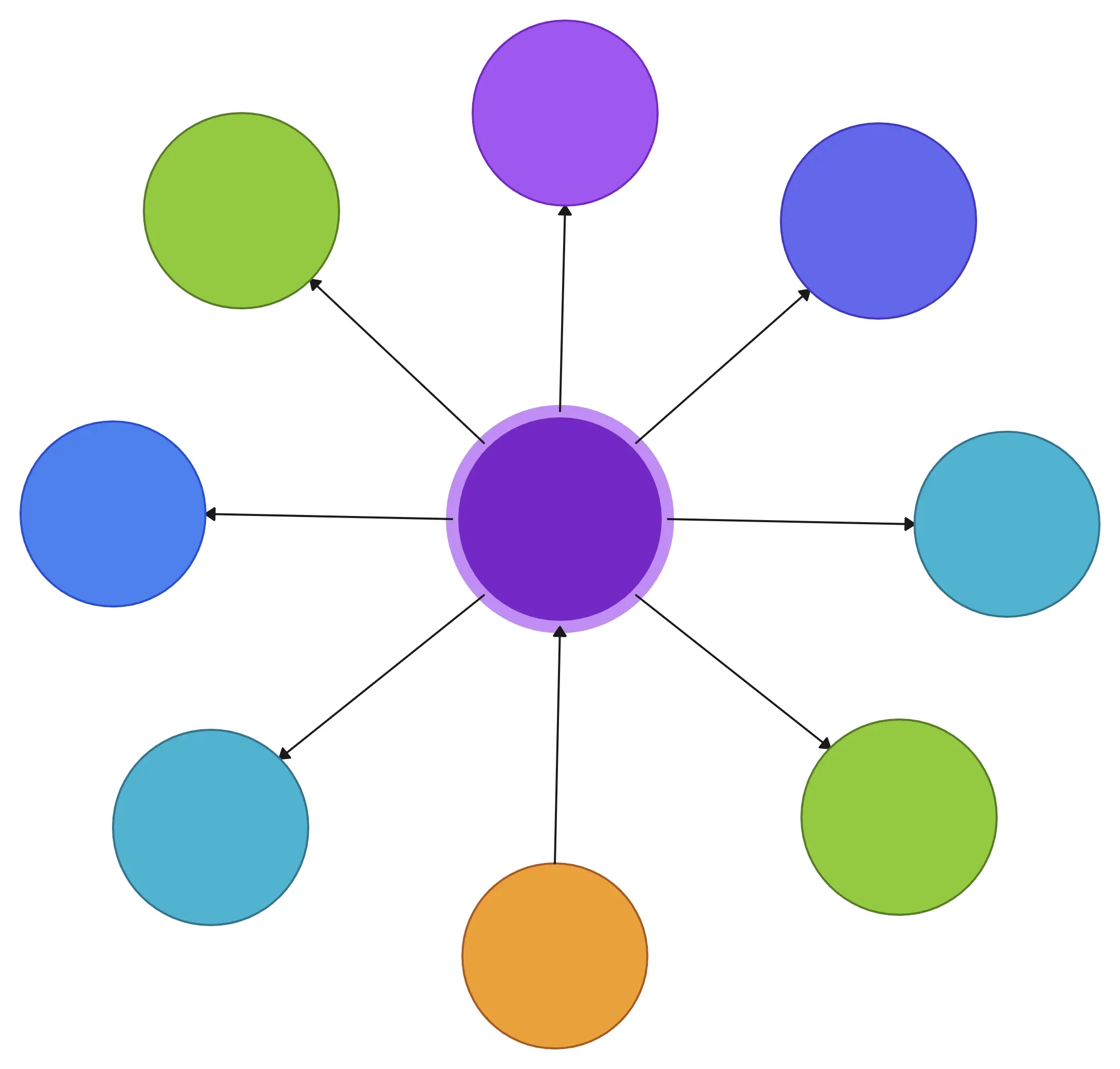 Free Bubble Map Maker Bubble Diagram Maker Creately