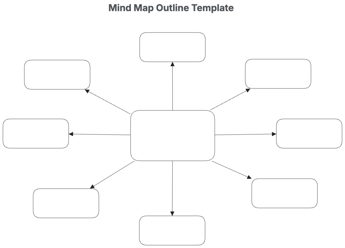 Free Mind Map Outline Template To Edit Online