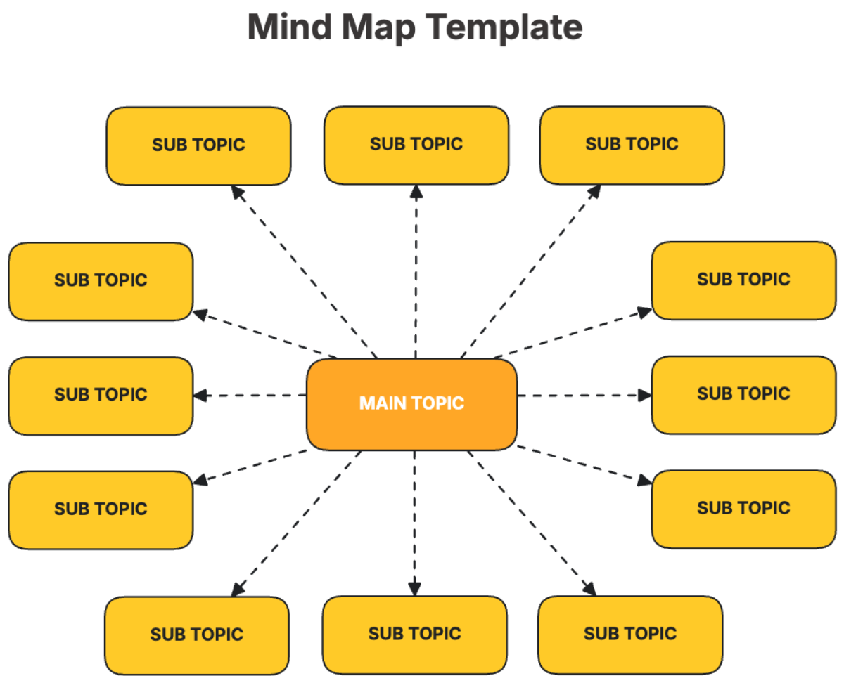 Free Mind Map Template To Edit Online