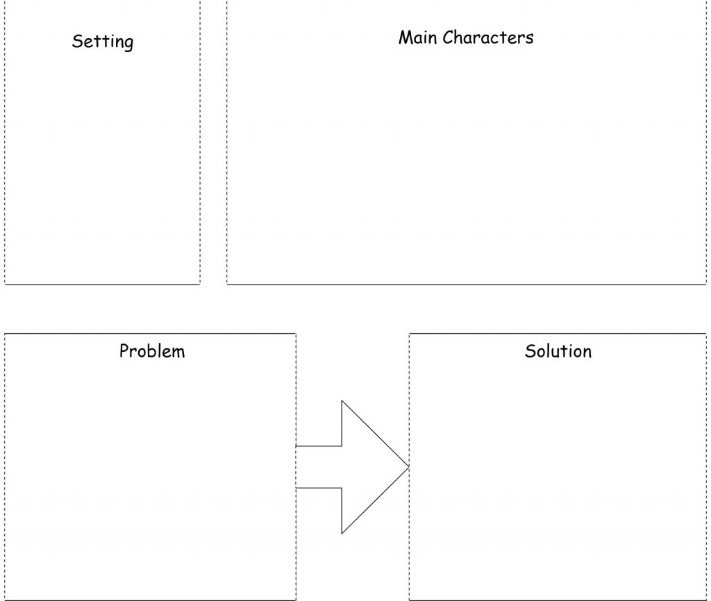 Free Simple Story Map Printable Mom Envy