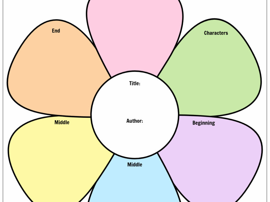 Free Story Map Templates Storyboard That