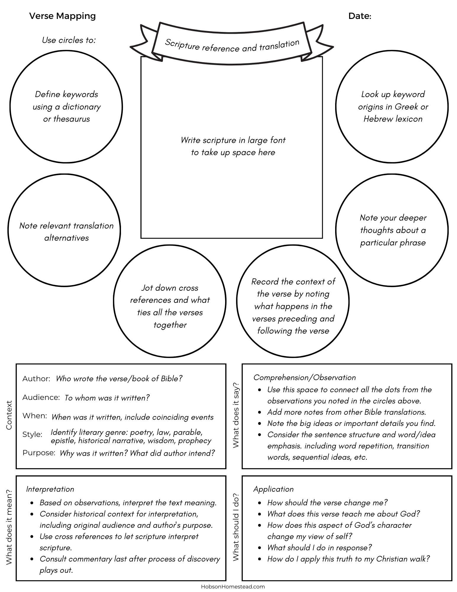 How To Verse Map And A Free Verse Mapping Template The Hobson Homestead