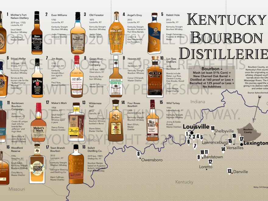 Kentucky Bourbon Print Distilleries Map Poster For Man Cave Or Bar Gift For Bourbon Or Whiskey Drinkers Etsy