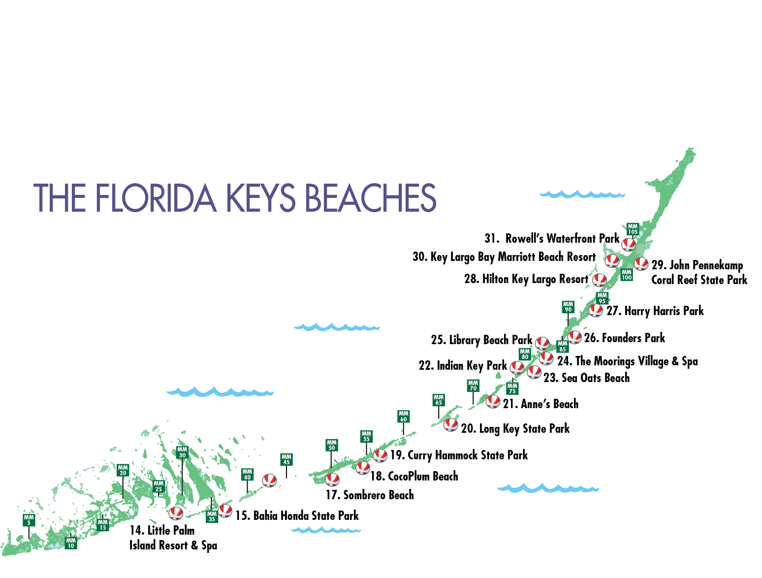 Keys Key West Beaches DESTINATION