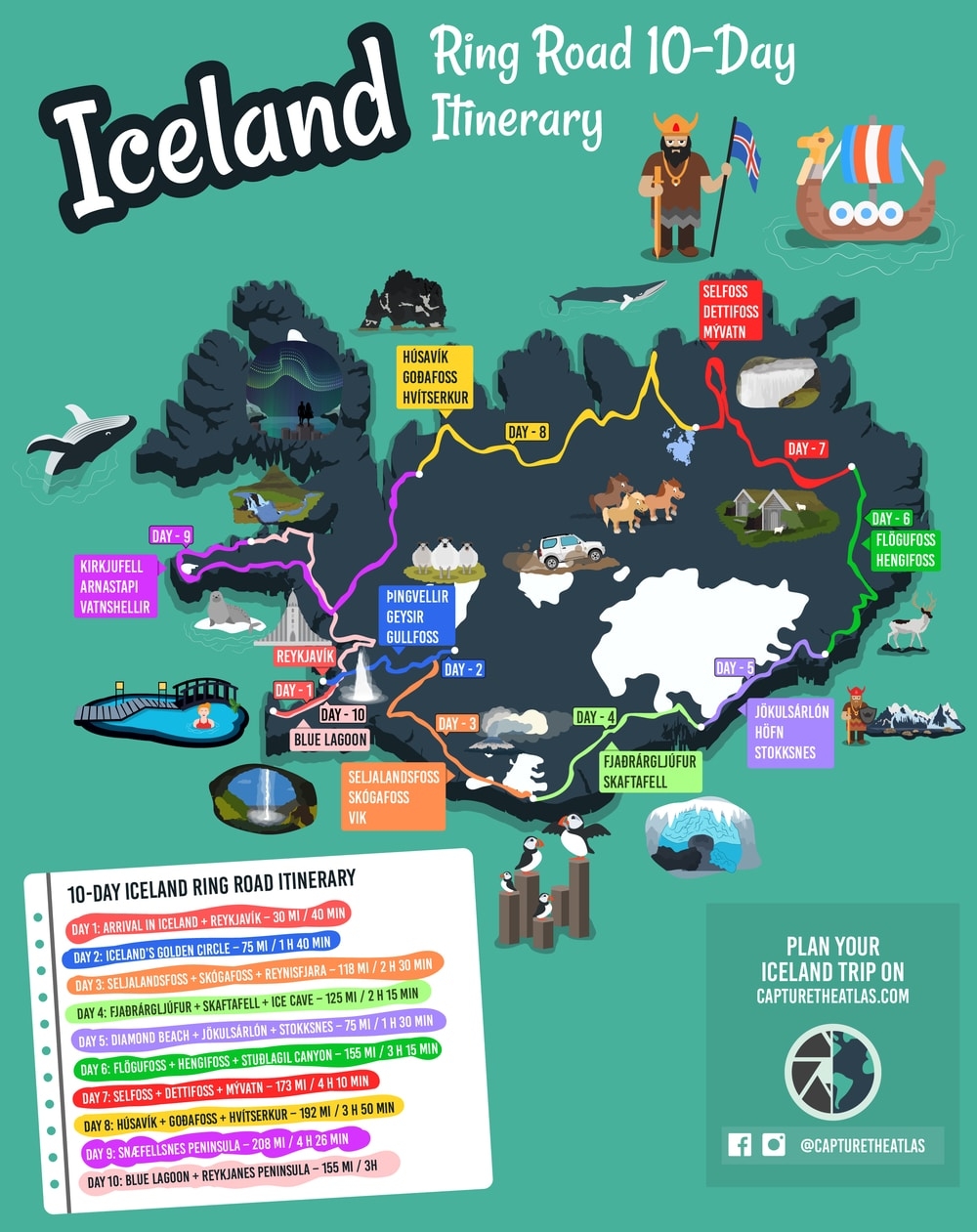 Iceland Map Printable 4 Panel