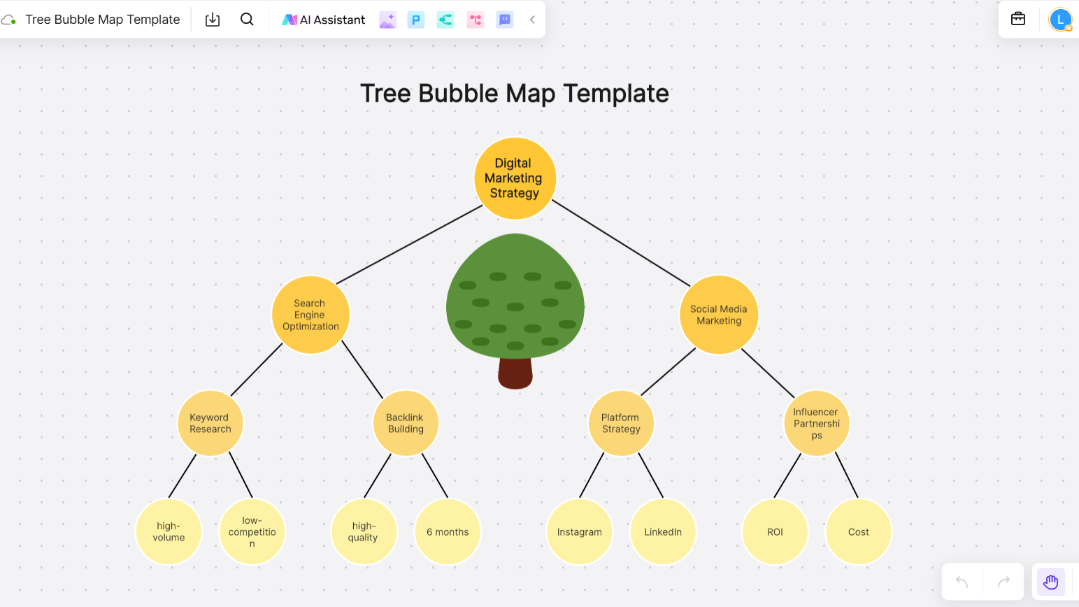 Free Printable Culture Bubble Map
