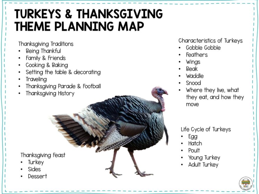 Preschool Turkey And Thanksgiving Theme Pre K Printable Fun