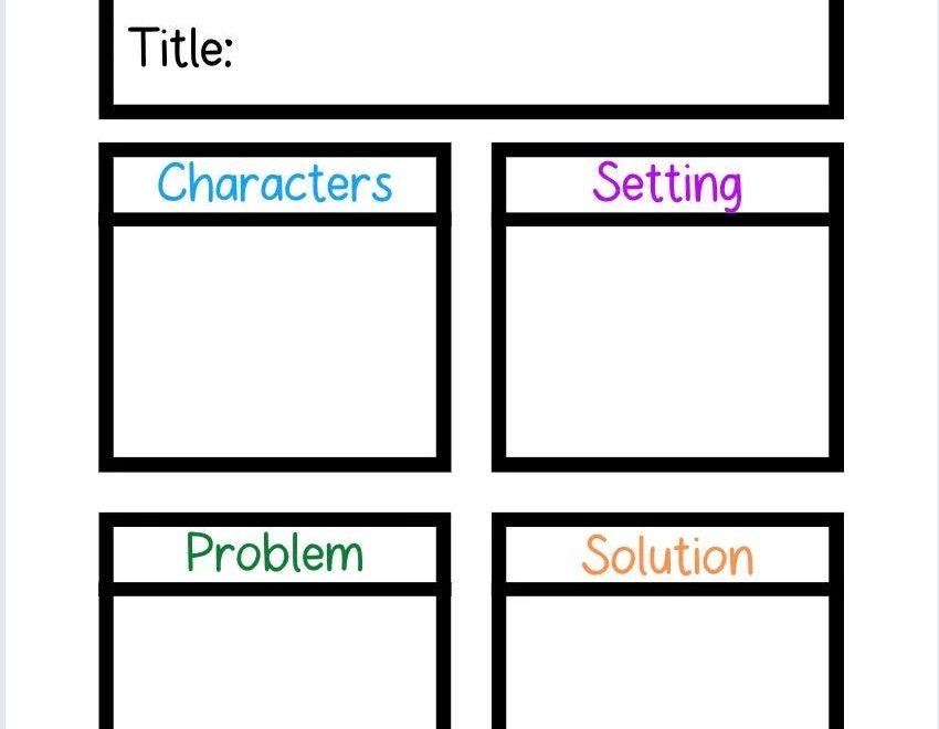 Printable Story Map Anchor Chart 18x24 Digital Poster For Reading Comprehension Canva Printable Classroom Decor PDF Etsy