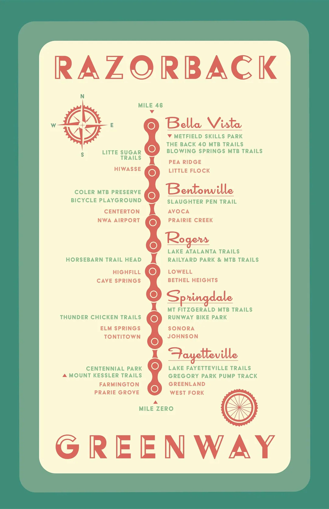 Razorback Greenway Route Etsy