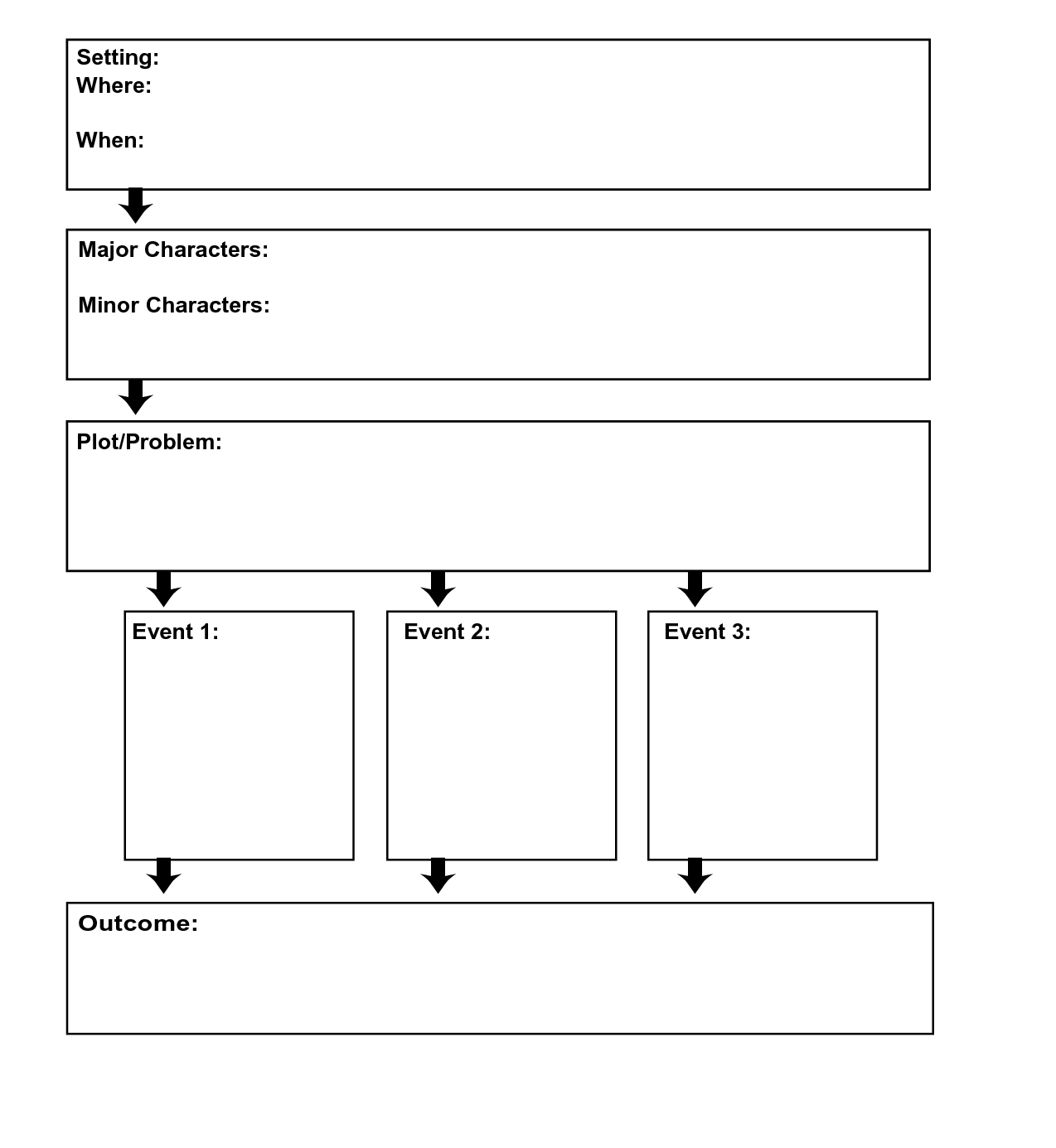 Story Map Planning Kakikomijournal