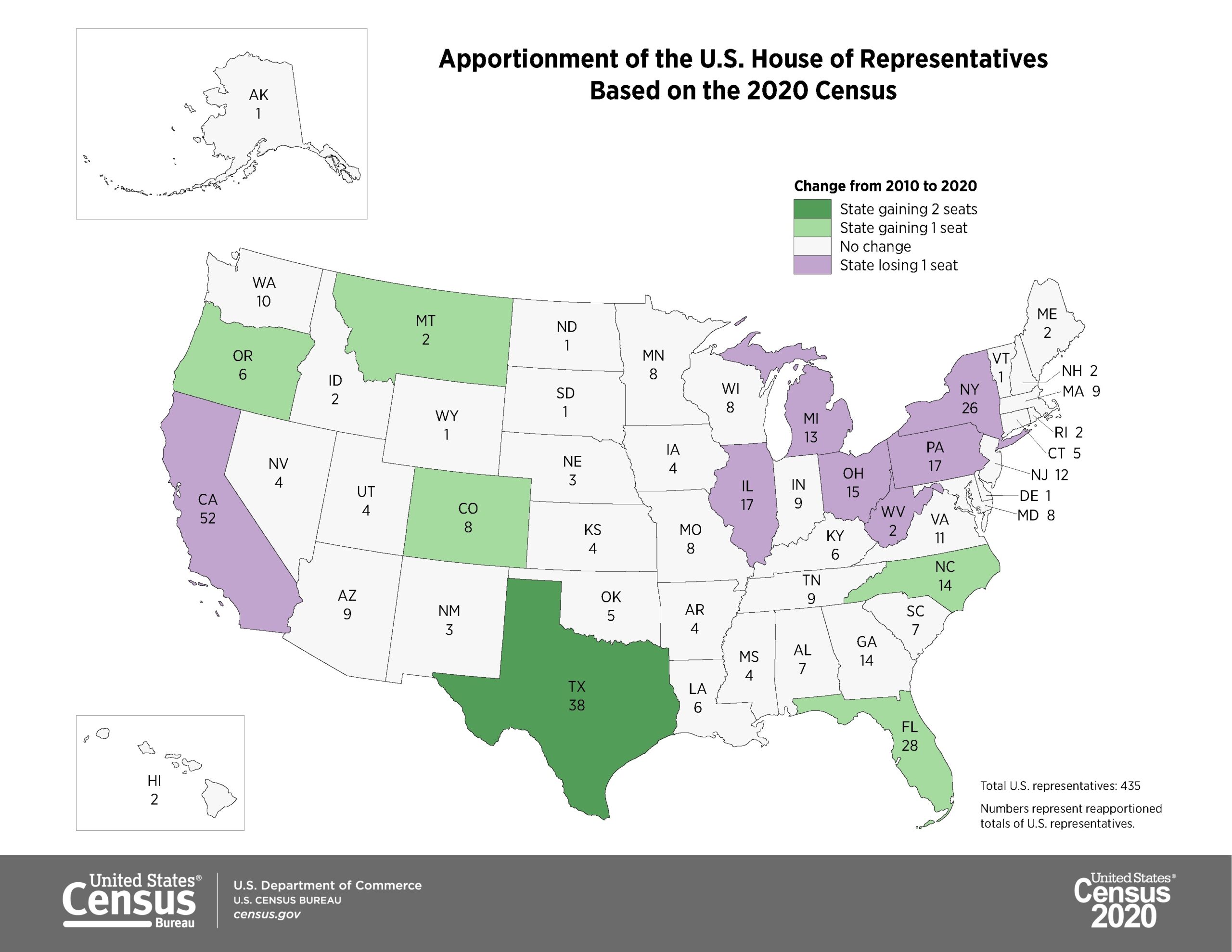 The Electoral College