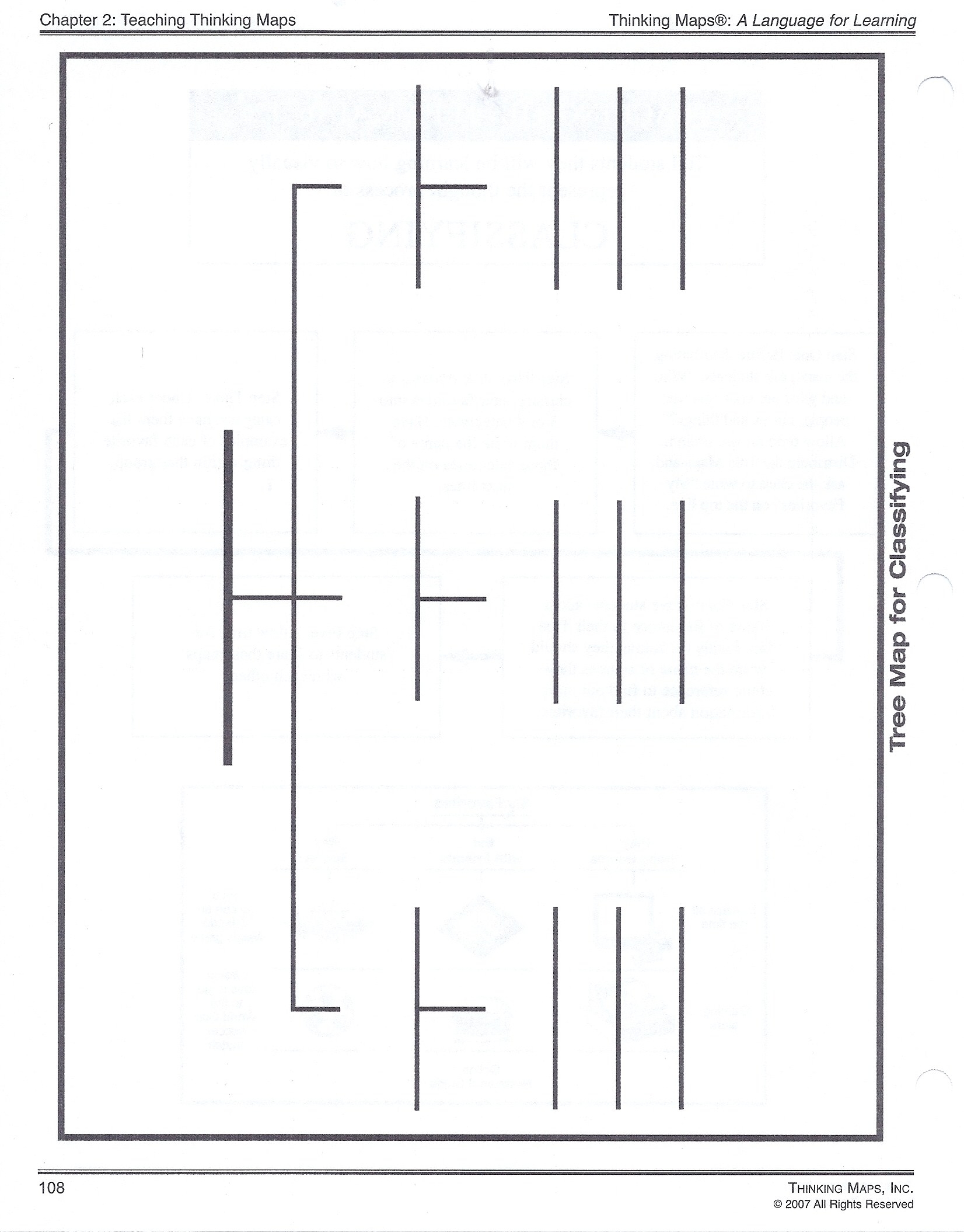 Free Printable Thinking Maps