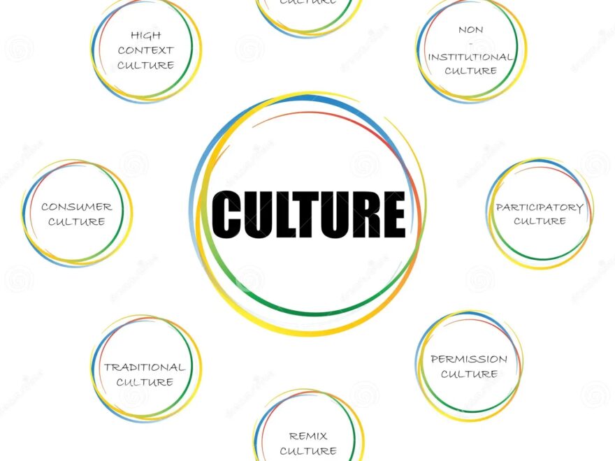 Type Of Culture Bubble With Culture Type Stock Vector Illustration Of Diverse Term 287508602