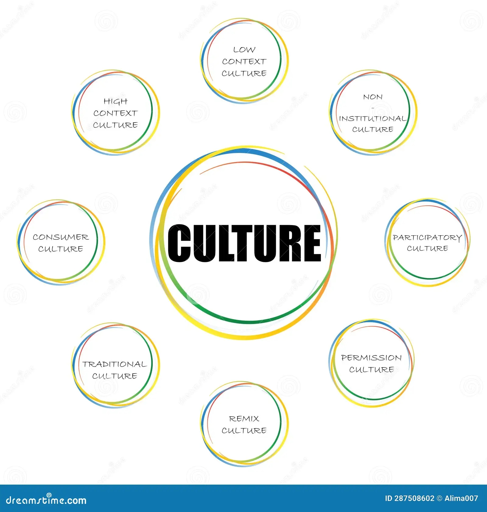 Type Of Culture Bubble With Culture Type Stock Vector Illustration Of Diverse Term 287508602