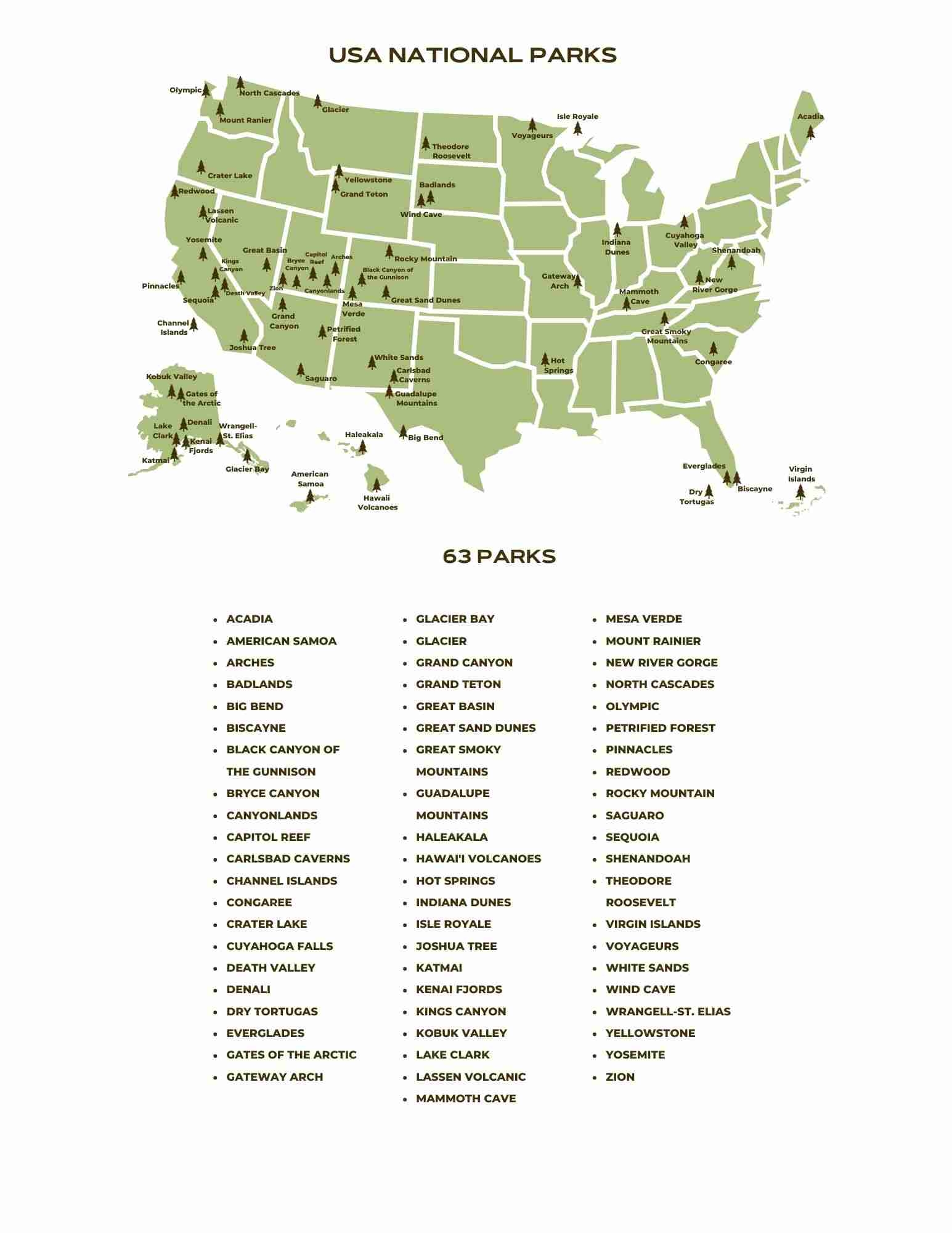 United States National Parks Map Printable