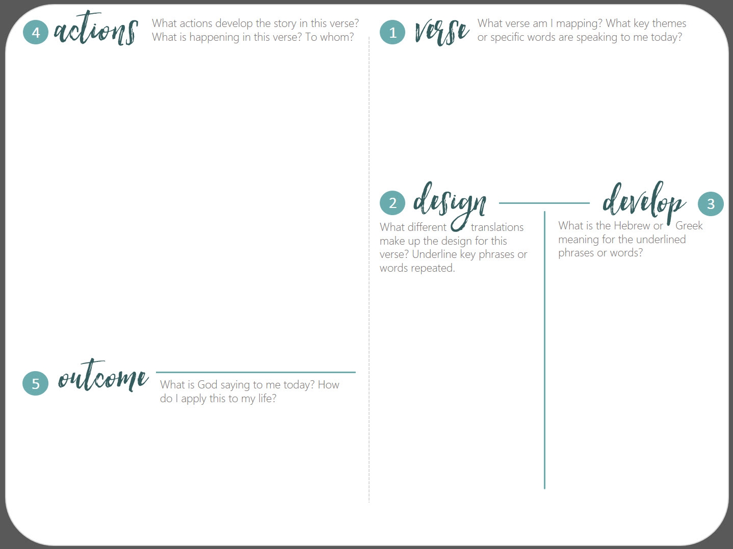 Free Printable Bible Verse Mapping Worksheets